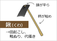 鍬(くわ)